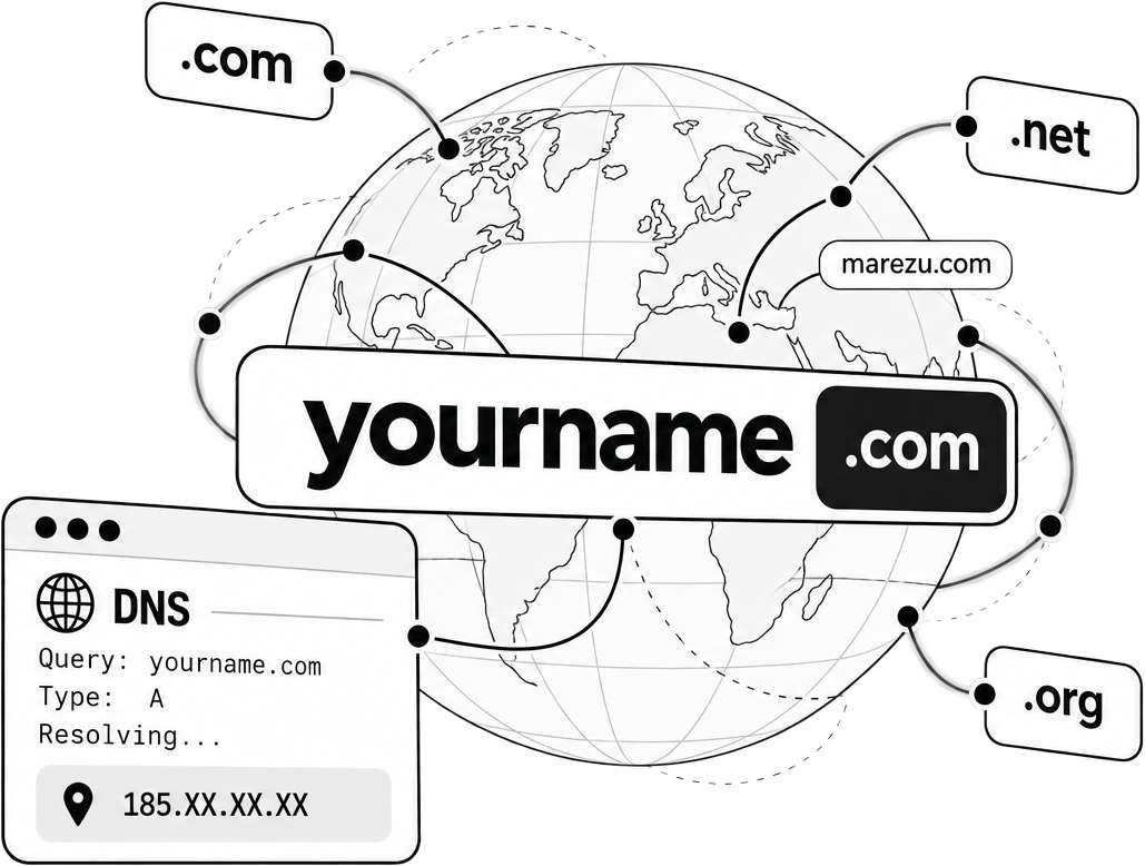 Domain sorgulama ve DNS yönetimi